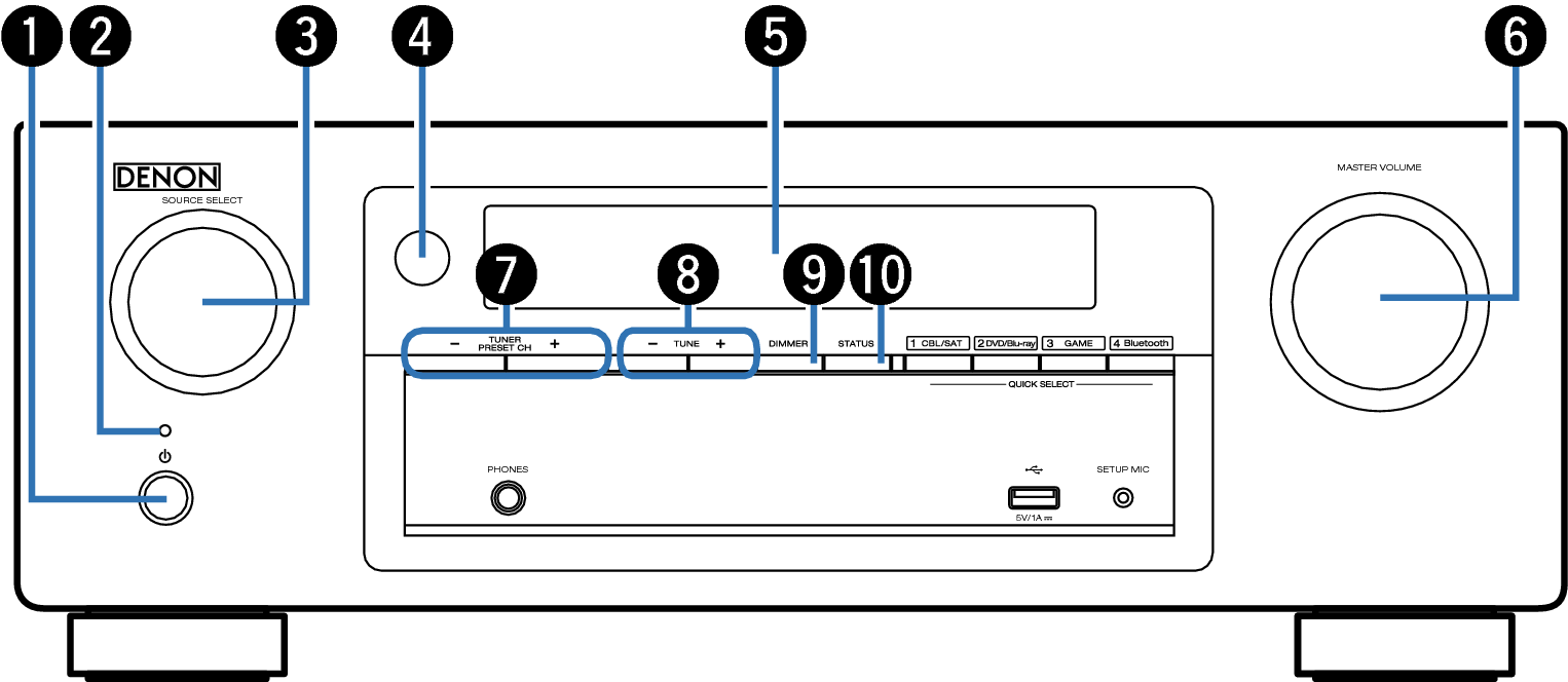 Name Front Small1 X520E2